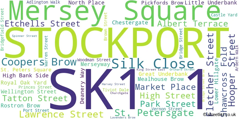 A word cloud for the SK1 1 postcode